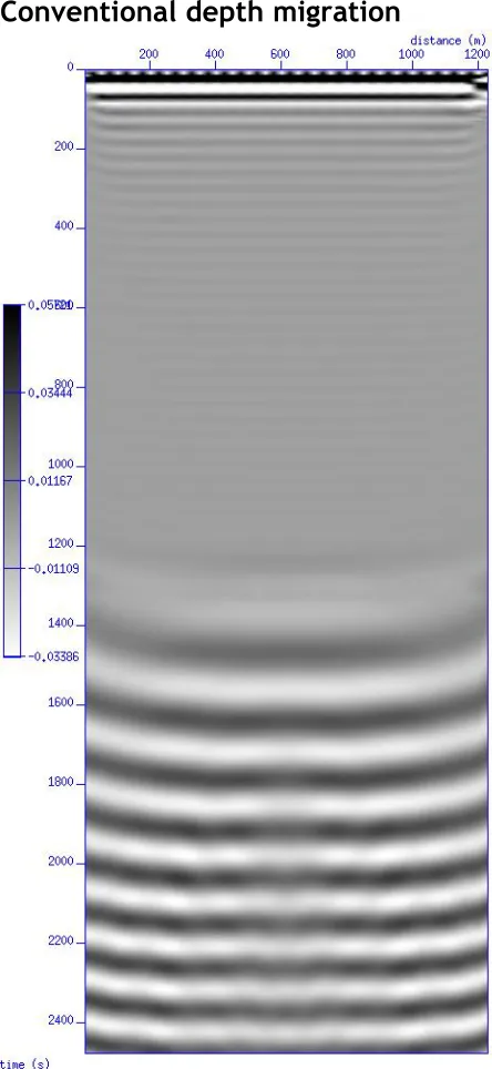 Figure 31 Correct two velocity homogeneous Kirchhoff depth migration section. 
