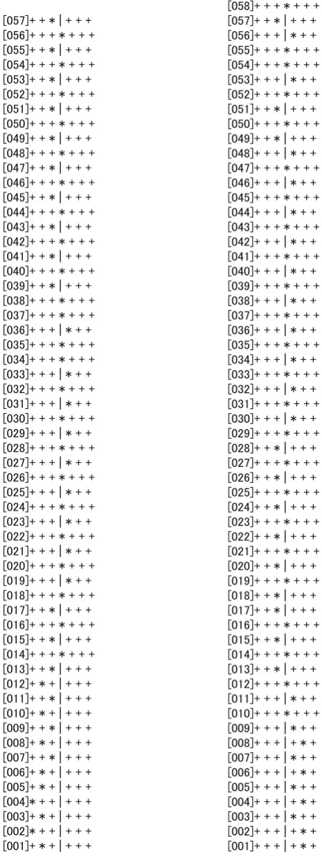 Fig. 18 Driving record of a daily driver ((left) and a novice driverright). Start from left hand or right hand of the bottom line to the top