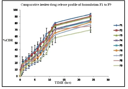 Figure 1: TEM of optimized formulation F5.