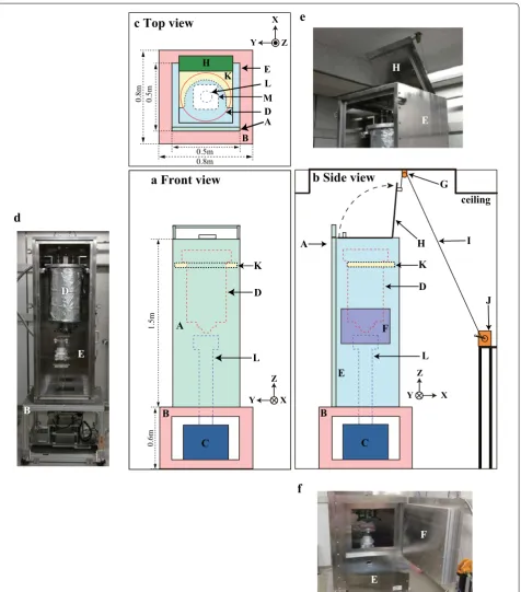 Fig. 1 Schematic diagram of the magnetically shielded box (MSB) and main system components