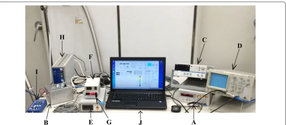 Fig. 2 Auxiliary system components: A: power supply, B: flux‑locked loop (FLL), C: function generator, D: oscilloscope, E: level meter, F: flow meter, G: precision current supply (Model 121 Programmable DC Current source, LakeShore Cryotronics, Inc.), H: XYZ stage controller, I: remote controller, J: control PC