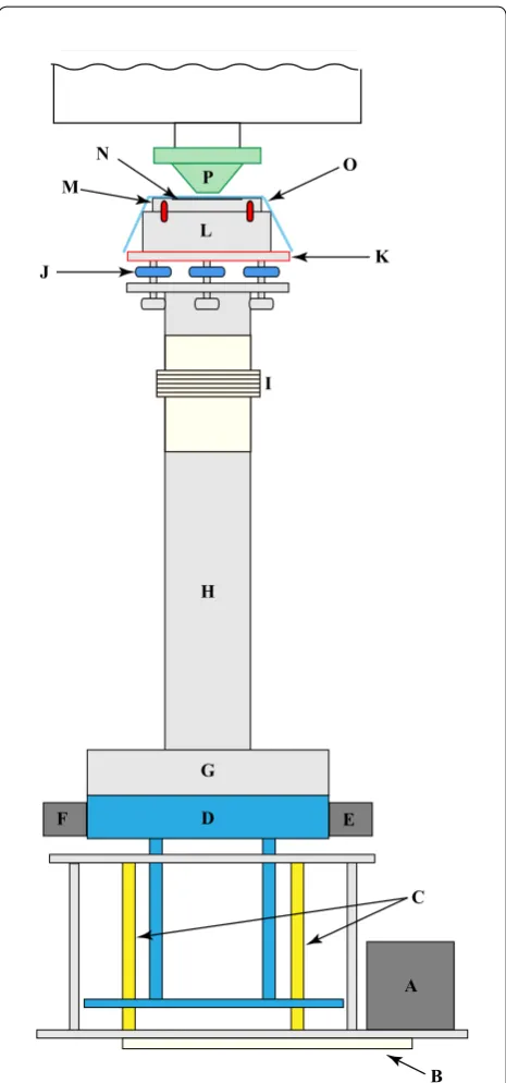 table (G) is above the support and is driven by the Xmotor (E) and the acrylic acid resin cylinder (H) is in between the -axis Y-axis motor (F)