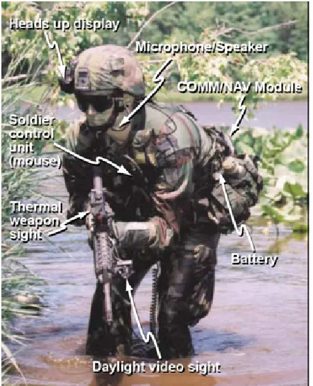 Figure 1.1: Example of Technology System Being Developed for Deployed Soldiers [1]