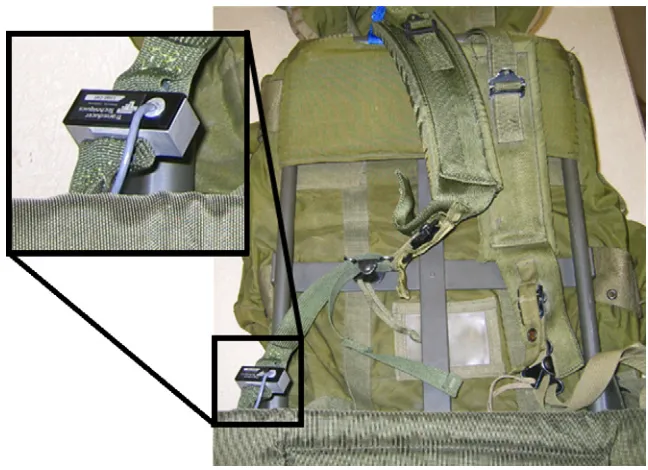 Figure 1.5: Backpack with a piezoelectric actuator stack in place of bottom strap buckle [7]