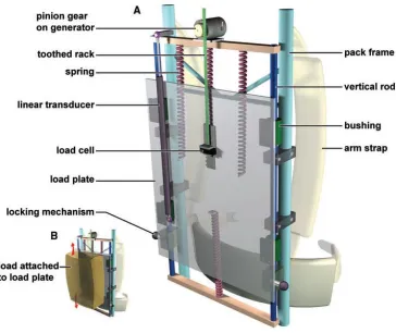 Figure 1.7: Backpack mounted on vertical slides with a rotary electric generator [9]