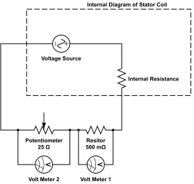 Figure 4.1: A resistive circuit designed to measure and calculate the generated power froman experimental linear inductive generator