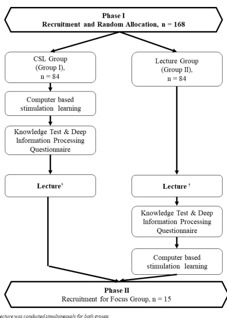 Table 1: Deep Information Processing (DIP) Scale.