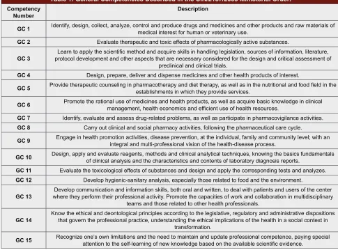 Table 1: General Competencies Described in the CIN/2137/2008 Ministerial Order.