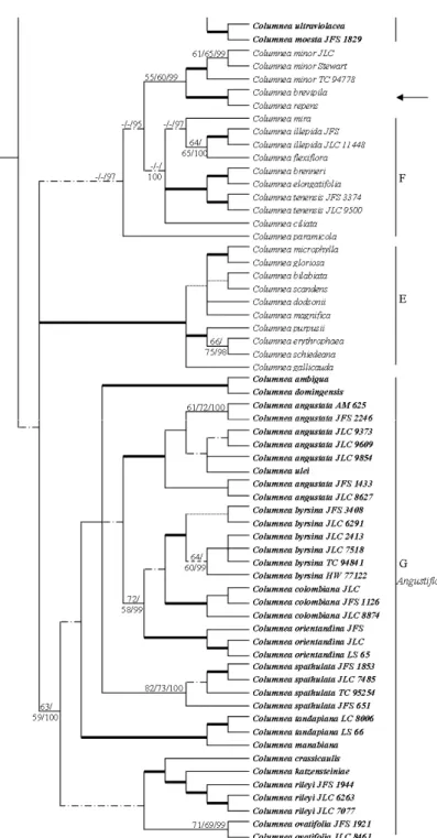 Figure 1.2 – Summary of