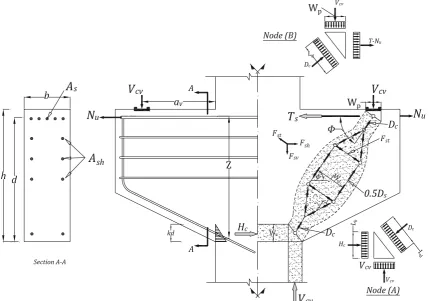 Fig. 1 Geometry and strut-and-tie model with forces acting on corbel.