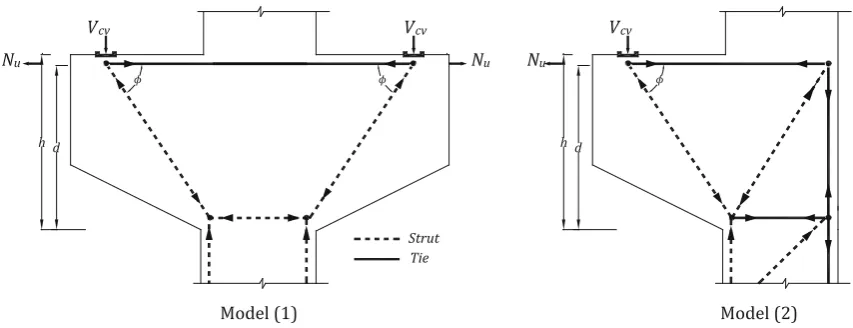 Fig. 5 Selected strut and tie models.