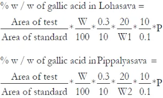 Table 1: Independent and dependent variables  