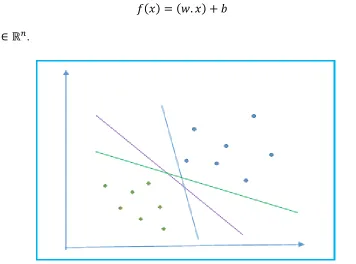 Figure 11: A simplified two class classification problem is shown here. The circular and diamond shaped data points belong to two different classes