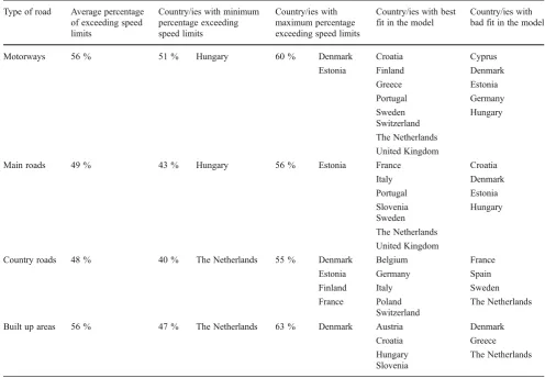 Table 3 Distance from average distribution from set of independent variables and from distribution of dependent variable