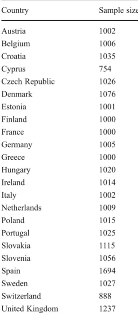 Table 1 Sample sizeper country participatingin the SARTRE 3 survey