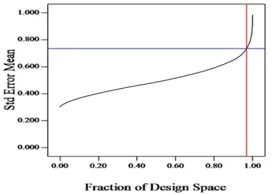 Figure 1: FDS Graph for Evaluation of Adequacy of the Model.