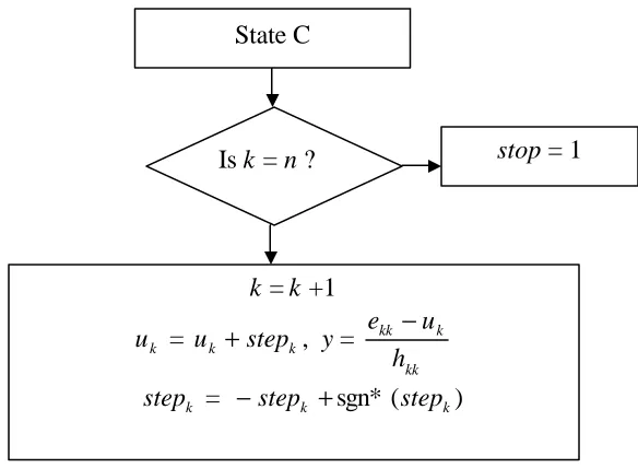 Figure 4.4 Flow Chart of State C of Decoding Algorithm 