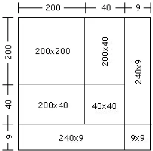 Figure 4.6 Geometric view of the square of three digit number 