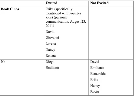 Table 3: General Responses Summary 