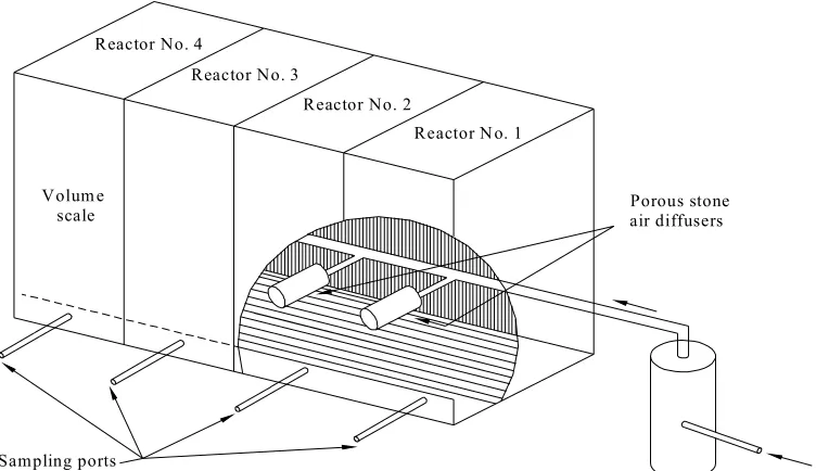 Figure 2.1 Batch Reactor 