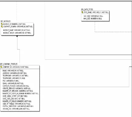 Figure 4.2.3 System catalog E/R diagram 3 shows the third quarter of the whole 