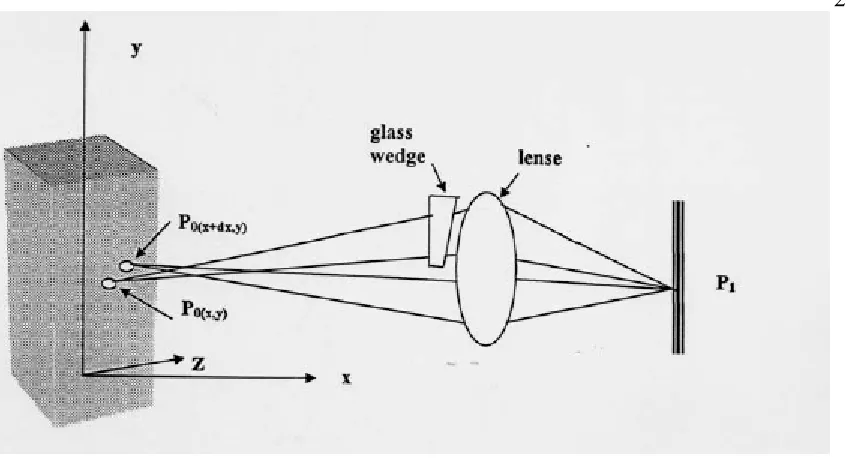 Figure 3.4 Schematic showing images being recombined. 