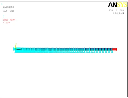 Figure 4.7 Location of force (depicted by red arrows) on the quarter model of the [0/90/90/0] laminate