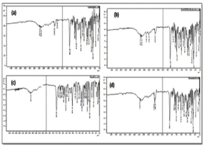 Table 3: Results of evaluation parameters for micro-