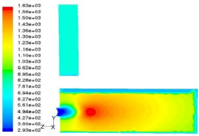 Figure 5.3 Contours of static temperature on the horizontal plane at y=0 
