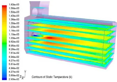 Figure 5.5 Contour temperature profile distribution on different vertical z-planes 