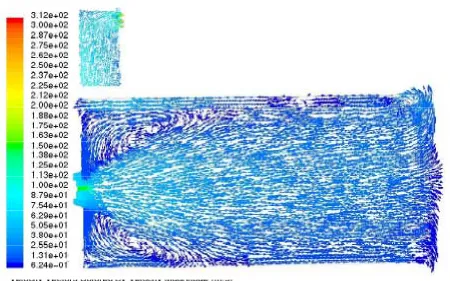 Figure 5.8 Profile of mass-weighted average temperature on selected axial distances 