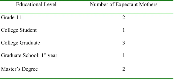 Table 2 