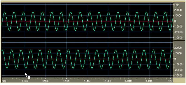 Figure 2-2: audio waveform under 8 bit, 8KH and mono 