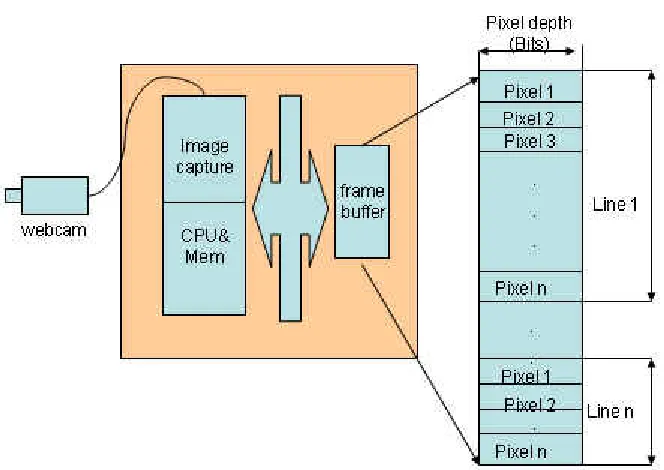 Figure 3-1 scheme of image capture 