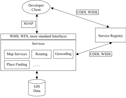 Figure 3-4. ArcWeb Architecture. 
