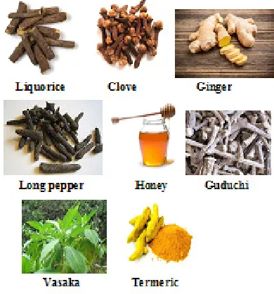 Figure 2: Questionnaire Pattern for Polyherbal Lozenges.