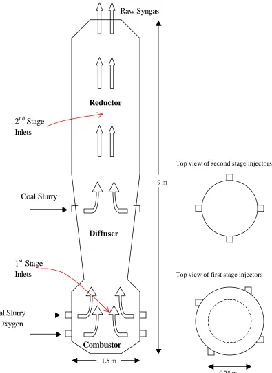 Figure 2.1  Schematic of a two-stage entrained flow gasifier configuration. 