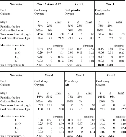 Table 2.1 Parameters and operating conditions for simulated cases 