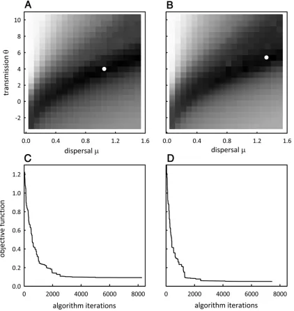 Fig. 3. The range of parameter values iterated over to find the combination which minimized the objective function (deviance) for D,A, Huanglongbing (HLB)1 andB, HLB2