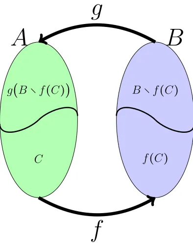 Figure 1.1: The desired mapping