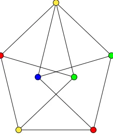 Figure 2.4: A graph that cannot be χ colored with 3 colors.