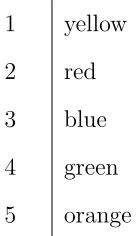 table is read as: Number 1 is being colored yellow, 2 is being colored red, 3 is being