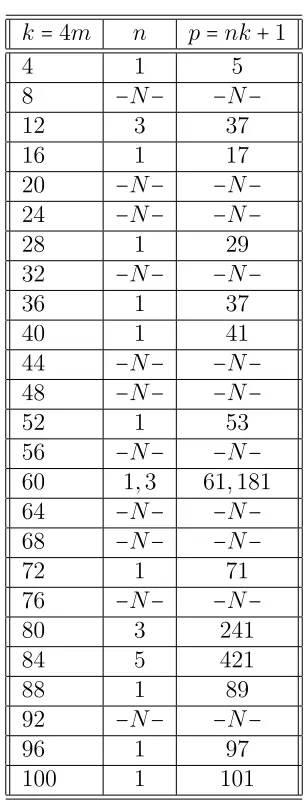 Table 5.2: 4m-representatives.
