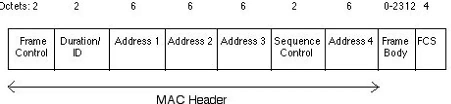 Figure 1: State variables and services