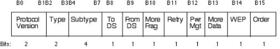 Figure 3: Frame control format