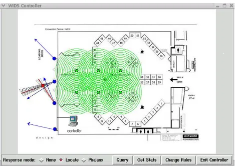 Figure 4: WIDS architecture