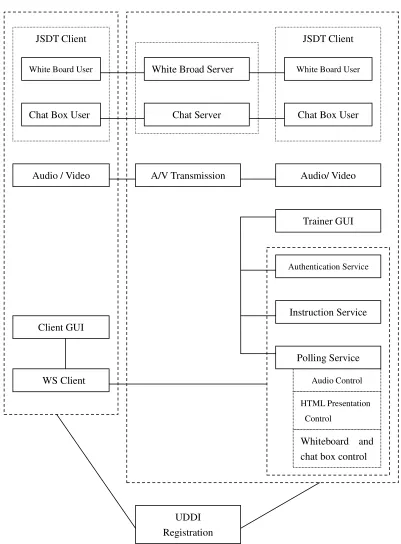 Figure 3.1:  System Architecture Diagram 