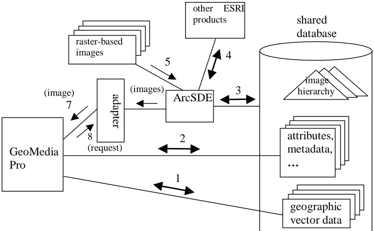 Figure 2:  Spatial Data Consolidation 