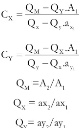 Table 1: Validation Parameters of UV Spectroscopy - Absorbance Ratio method.