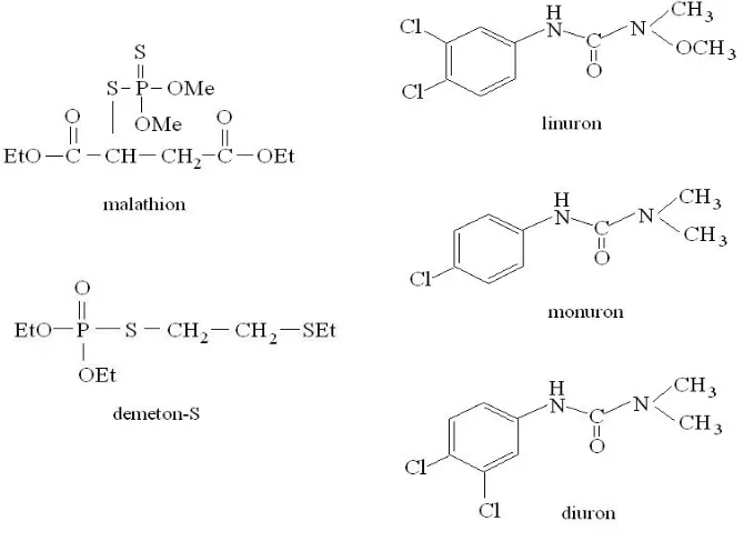 Figure 2.1 Molecular structures of malathion, demeton-S, linuron, monuron and diuron. 